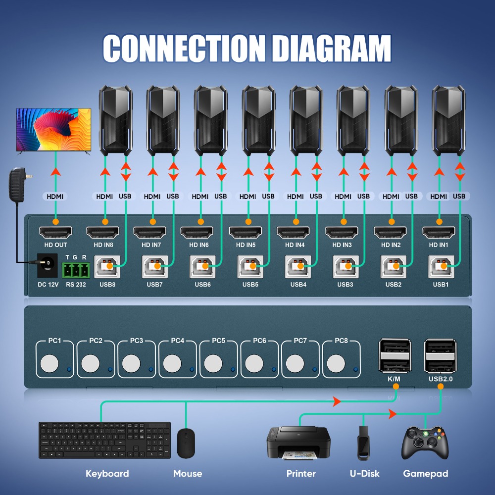 8 Port KVM Switch USB2.0 4K30H - Gaming Keyboard And Mouse For Xbox 评论和价格