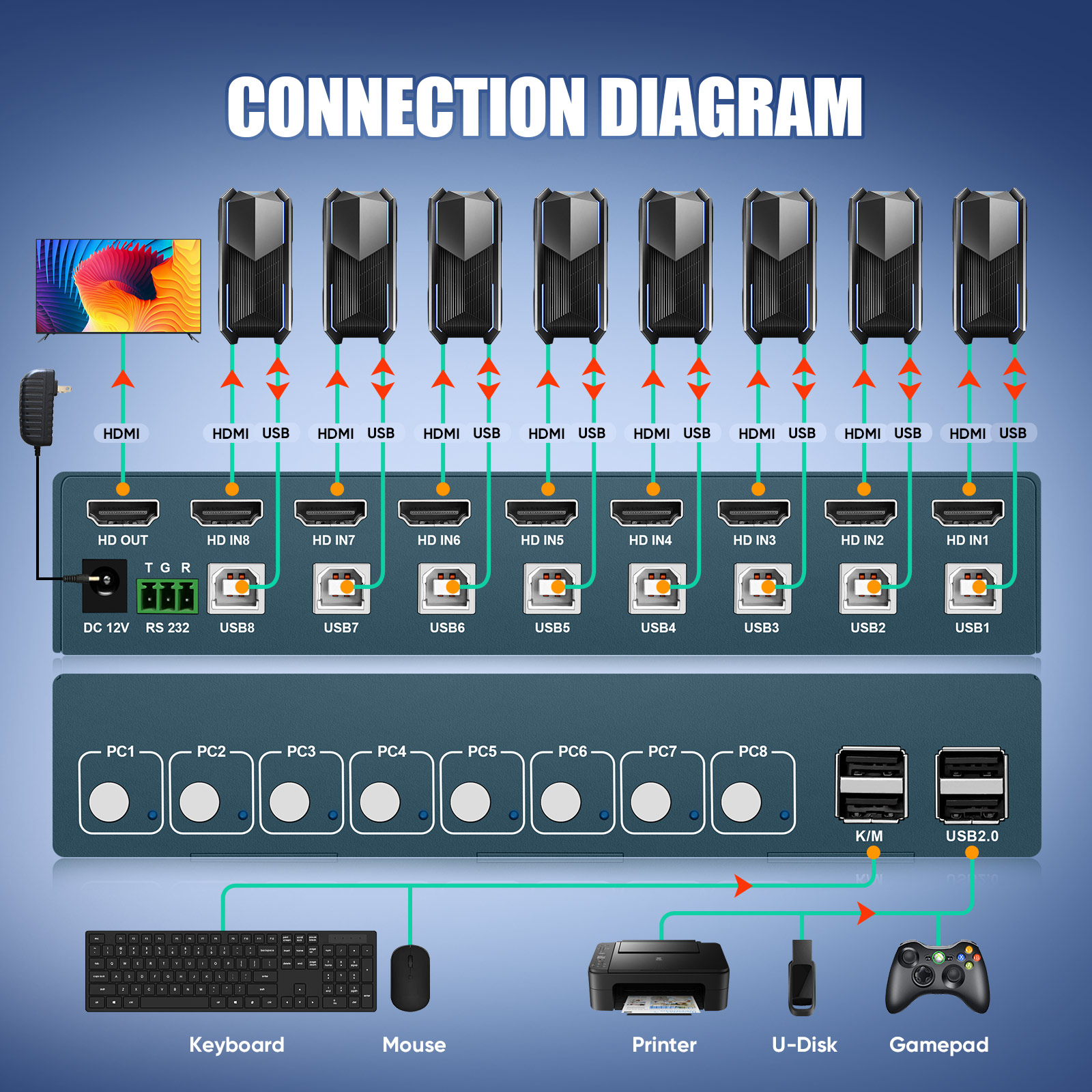 KVM Switch 8 Port HDMI KVM Swi - Gaming Keyboard And Mouse For Xbox 评论和价格